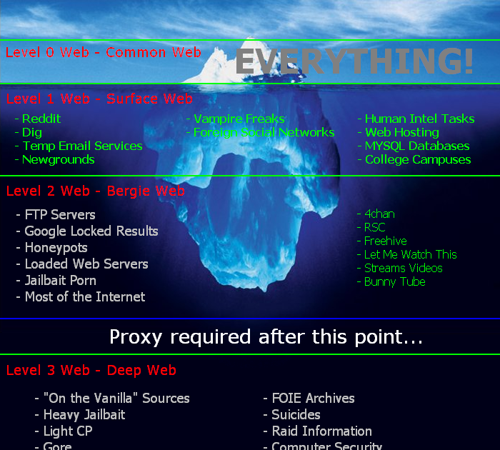 tor project dark web